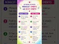 2nd PUC 1st chapter sexual reproduction in flowering plant differences b/w monocot and dicot embryo