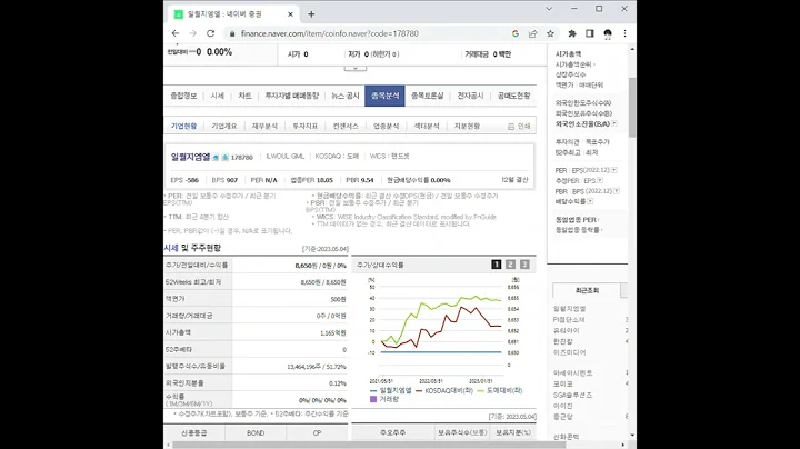 178780일월지엠엘 주가 전망 및 차트 분석