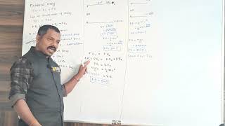 Spring-Block Systems | Law of Conservation of Energy & Energy Loss | JEE NEET Physics