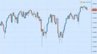 Dow Jones 30 Week Forecast for the week of September 12 2016, Technical Analysis