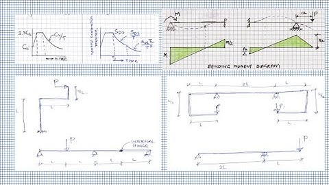 Structural Engineering Interview Questions