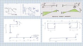 Structural Engineering Interview Questions