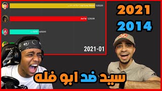ابو فله ضد سيد | شبكة العاب العرب - عدد المشتركين 2014-2021