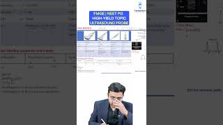 High-Yield Topic: Ultrasound Basics & Probe Selection | Radiology for NEET PG, FMGE & INI CET