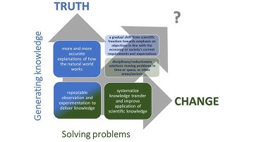 Science and Technology relationship