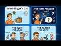 Top Science Paradoxes Simply Explained