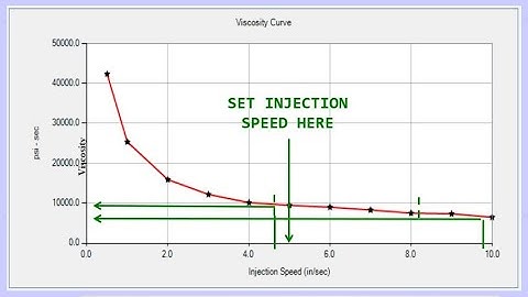 6 Step Study AKA as the Scientific Molding Studies