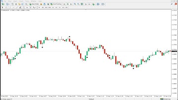 Binary Options  Strategy CR7 2025  | QUOTEX STRATEGY | BEST BINARY OPTIONS INDICATOR  MT4