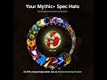 early access Midnight day 1