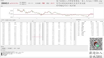 【天真選擇權】 2025-1205-程式交易-python-api-盤中實況-