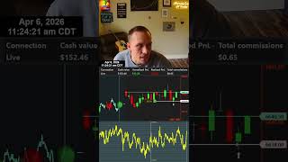 Live Day Trading To $100,000