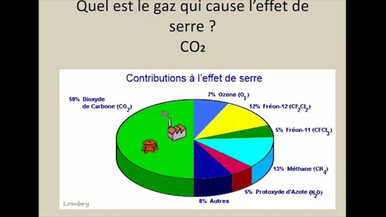 Pollution de l'air et lutte contre la pollution - 7ème pilote - YouTube