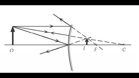 (32-18) An object 3.0 mm high is placed 18 cm from a convex mirror of radius of curvature 18 cm. (a)