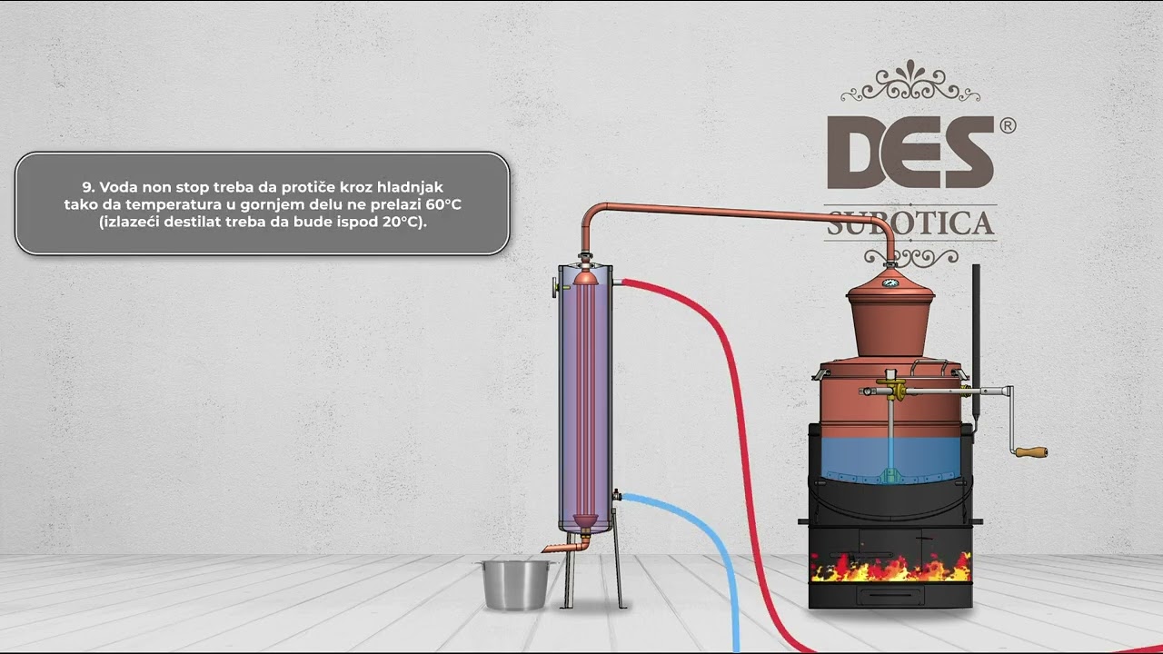 DES® 100L Uputstvo za upotrebu kazana za rakiju - kako montirati i kako očistiti kazan?