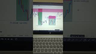 #goldtrading #trading #stockmarket #riskmanagement #cryptotrading