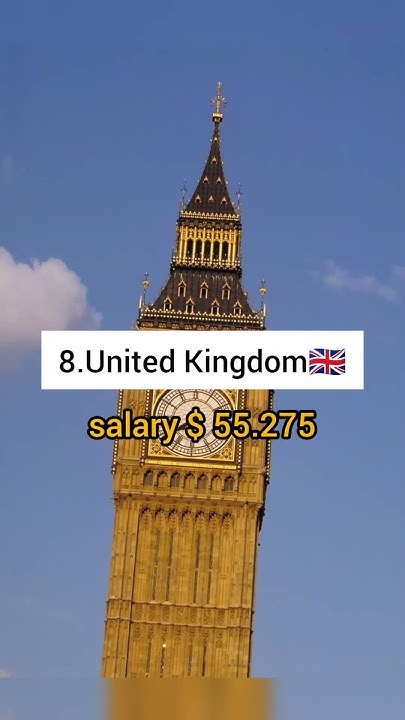 top-10-highest-paying-countries-for-software-engineers-shorts-video