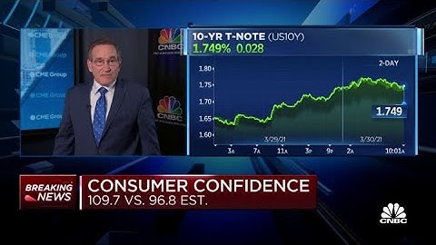 Consumer confidence comes in at 109.7 versus 96.8 estimate