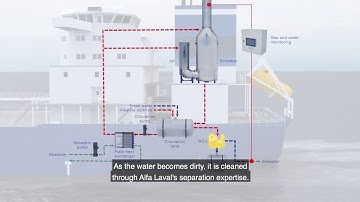Alfa Laval PureSOx – Always a step ahead through flexible operation