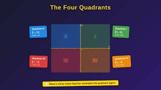 Coordinate Plane: Plot Points Like a Pro! (Grades 5-7 Math)