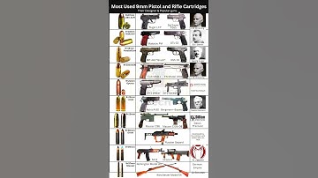Most Popular 9mm Pistol and Rifle Cartridges & Their Guns #shorts