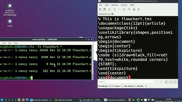 Making Flowcharts Using TikZ