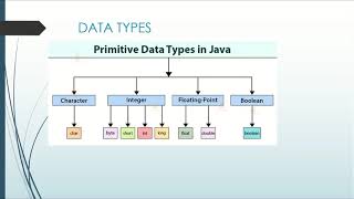 Java in tamil - variables datatypes literals