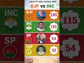 🔥🗳️Uttarpradesh Election Opinion Poll: 403 सीटों का सबसे बड़ा सर्वे, किसकी बनेगी सरकार?💥 #bjp