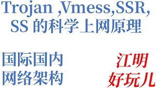 Trojan,Vmess,SSR,SS 的VPN科学上网原理，Clash,V2RayN工具，以及国际国内互联的网络架构分析和分享