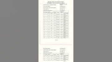 #ap#dsc#SA#maths #roaster #wise #vacancies