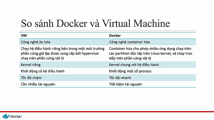 So sánh docker và virtual machine năm 2024