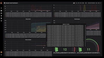 Getting Started with Camel K - Monitor Camel K with Prometheus and Grafana