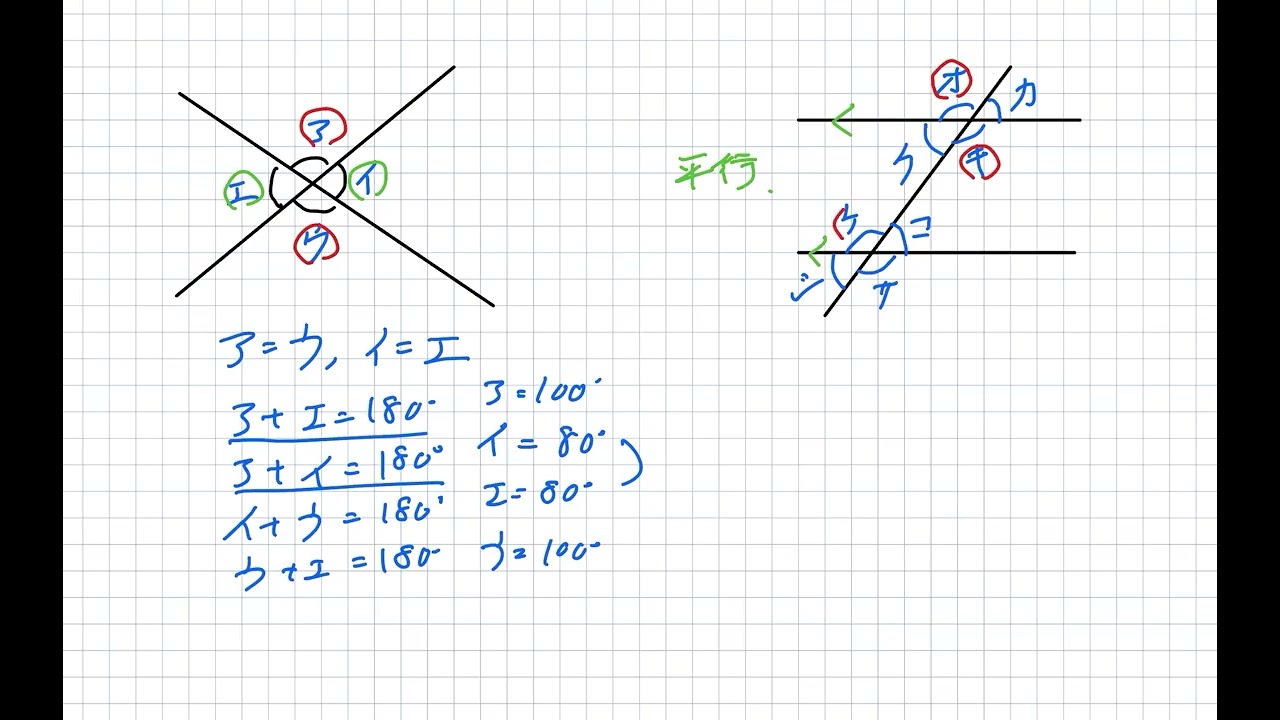 解説動画】栄冠への道 4年ステージⅡ 第13回｜日能研サポート