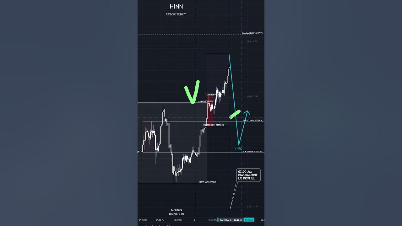 BIASMACHINE LO TREND PROFILE trading biasmachine bitcoin crypto biasmachine-lo-trend-profile-trading-biasmachine-bitcoin-crypto
