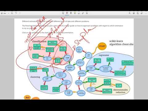 180 Step 5 Improving Model by Hyper parameters