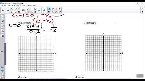 Unit 6 Lesson 5   VIDEO NOTES   Graphing and Analyzing complex rational functions