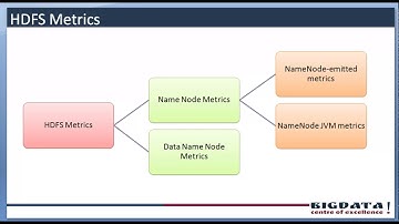 monitoring a hadoop cluster, hadoop metrics,HDFS metrics,Zookeeper Metrics