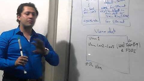 01 CCNA R&S 200 120 Lecture 25 Part 1) By Eng Ahmed Nabil (HD)