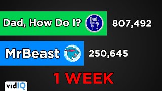 Dad, How Do I Get More Subs Than @MrBeast in One Week!?!?