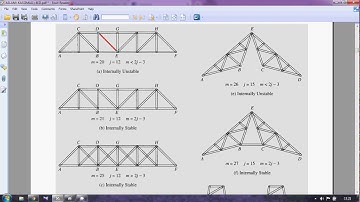 Determinacy, Stability and Instability of Truss Structures
