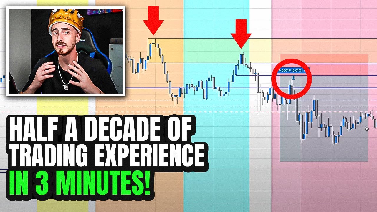 Best technical analysis for scalp trading!