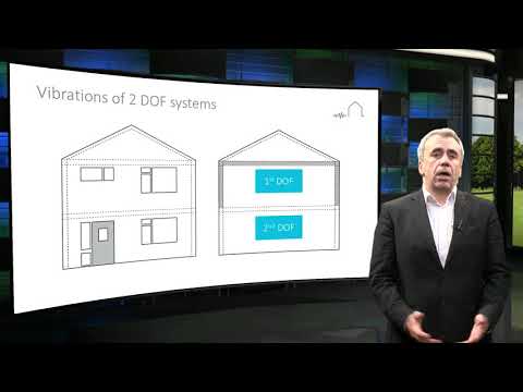 2.2 Structural Dynamics – Part 2