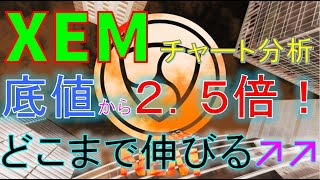 【仮想通貨　ネム（XEM）】底値から２．５倍！どこまで伸びる？今後のシナリオをチャート分析2.12