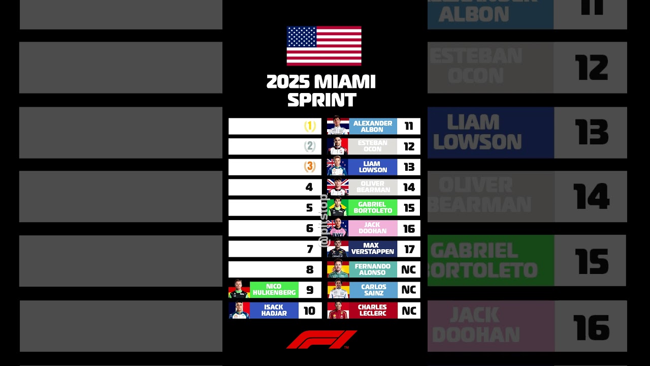 F1 2025 Miami Grand Prix Sprint