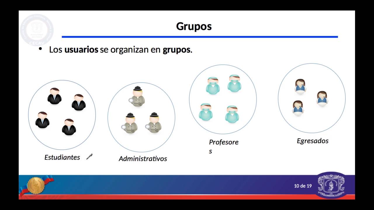 Gestión de usuarios y grupos en GNU/Linux - YouTube