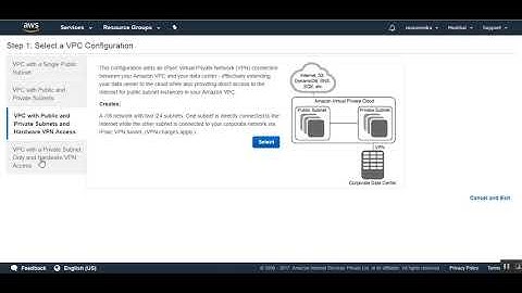 AWS VPC Wizard Configuration Part-1 By Maneendra Ramanapudi
