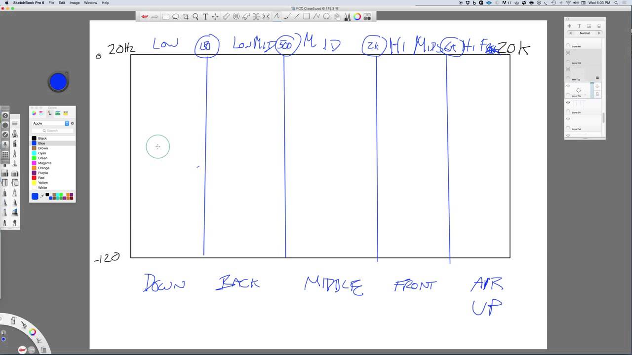 Mixing With Mike Mixing Tip: Mixing and the 5 Frequency Bands
