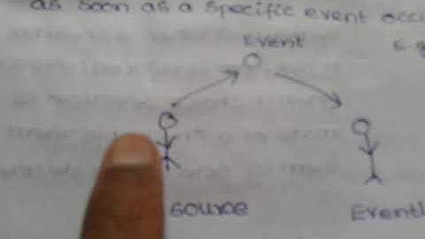 DELEGATION EVENT MODEL