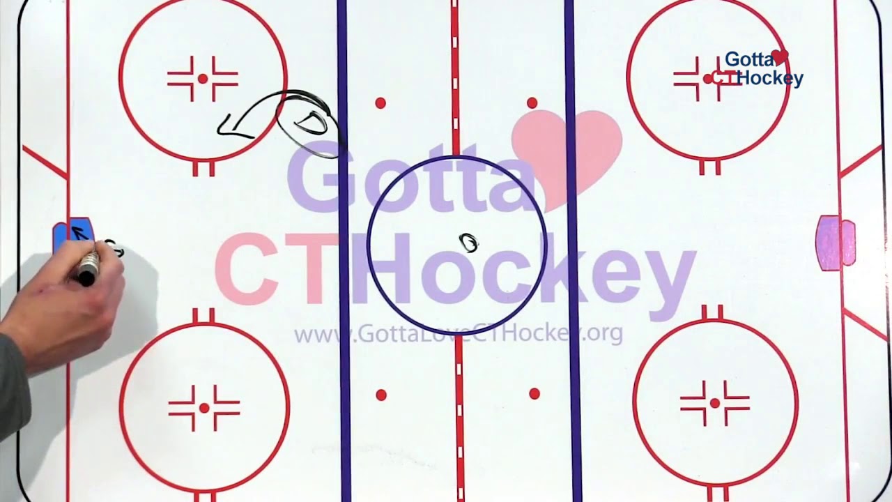 GREAT VIDEO - Breakaway Y Skating Drill