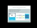 What is DNS🤔|Flat and hierarchical name space.