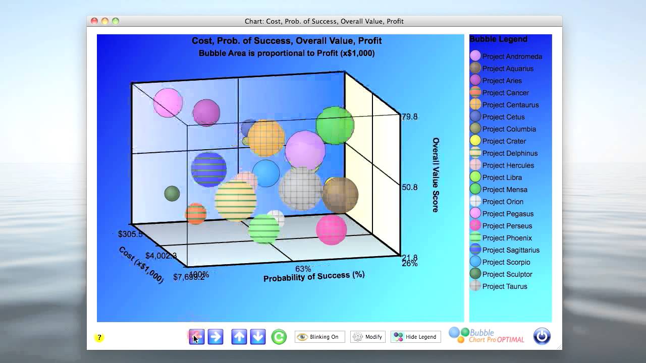 3d Bubble Chart Excel 2010